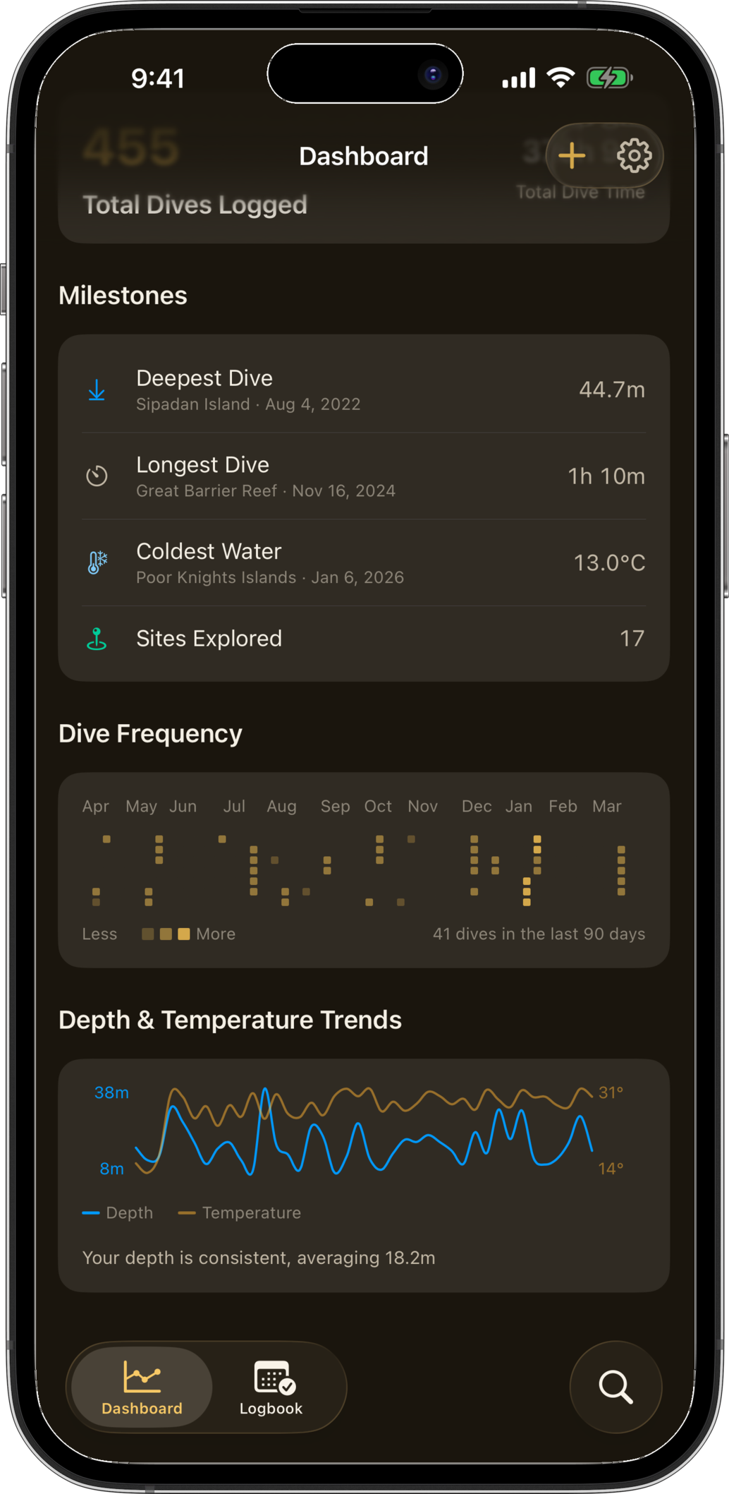 Slate insights showing dive patterns and trends